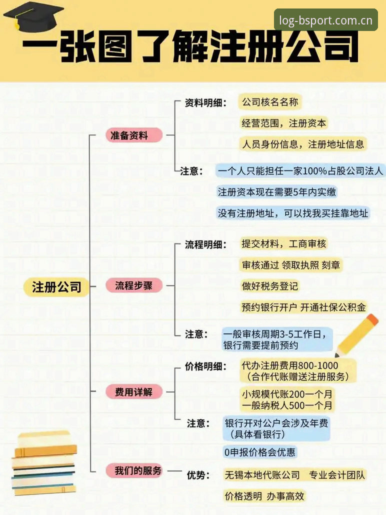 BSPORT登录全流程详解：从注册到体验的行业指南