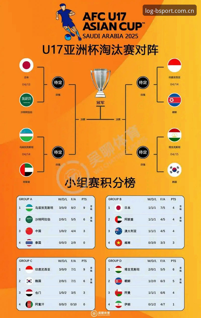U17世界杯抽签结果全面解析：中国男女足出线前景深度分析